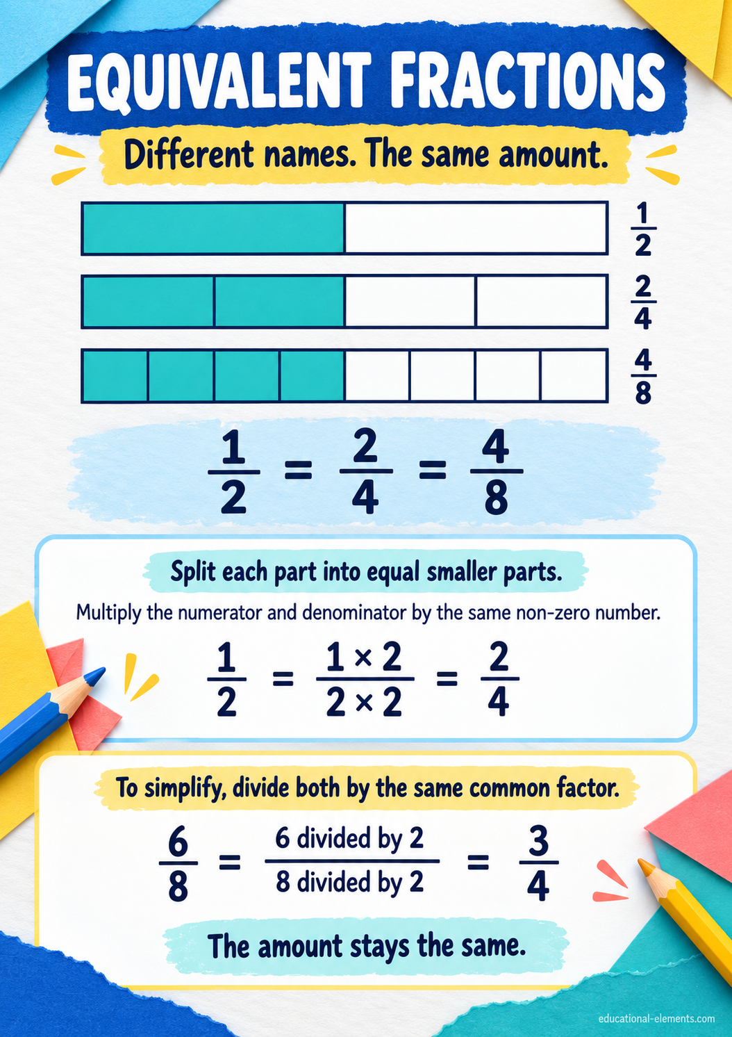 Equivalent Fractions
